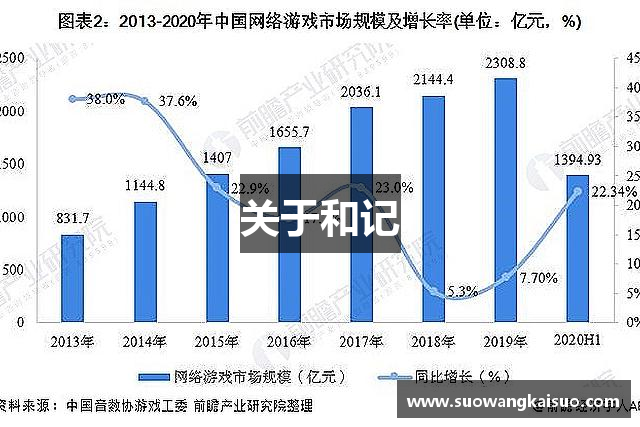 关于和记
